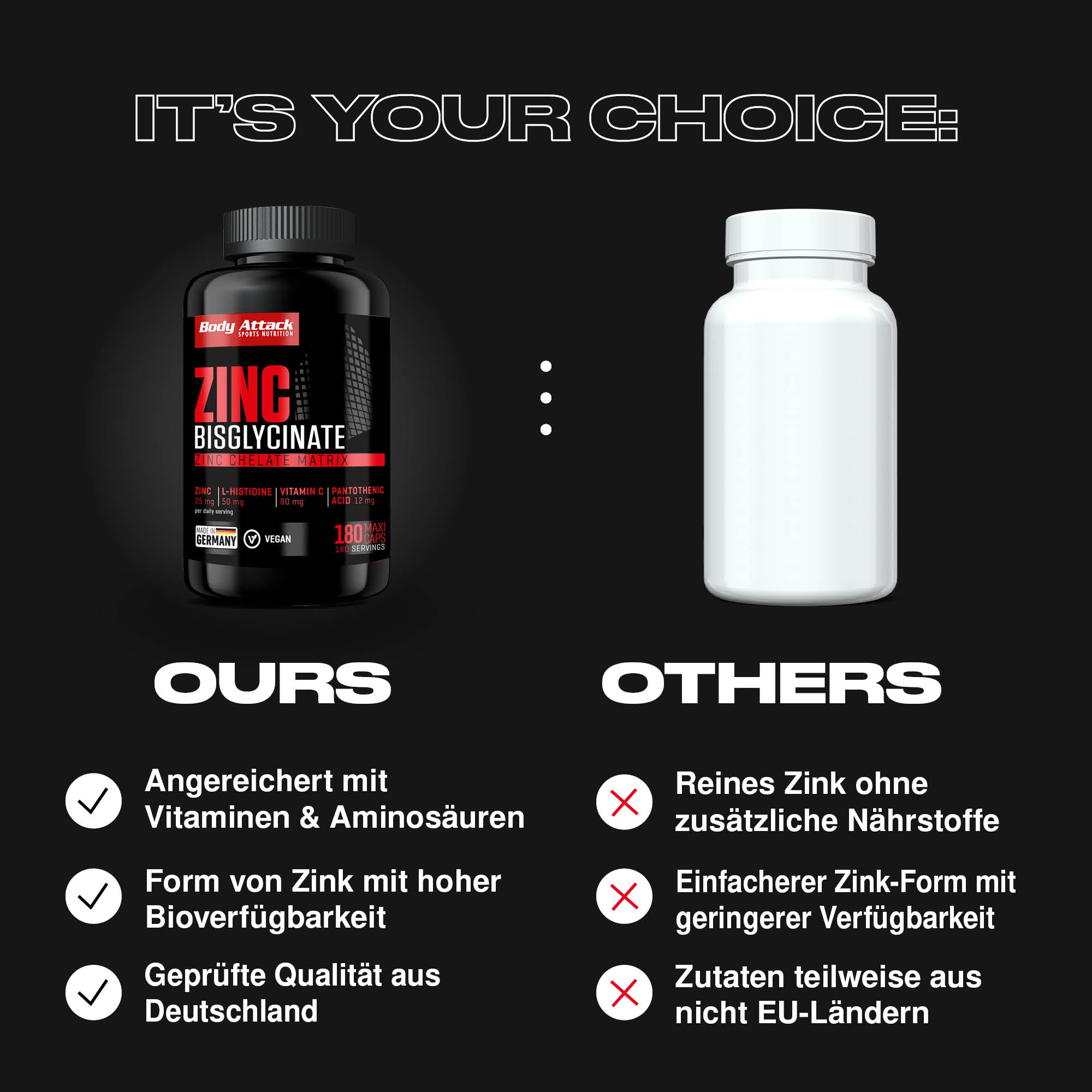 Zinc Bisglycinate