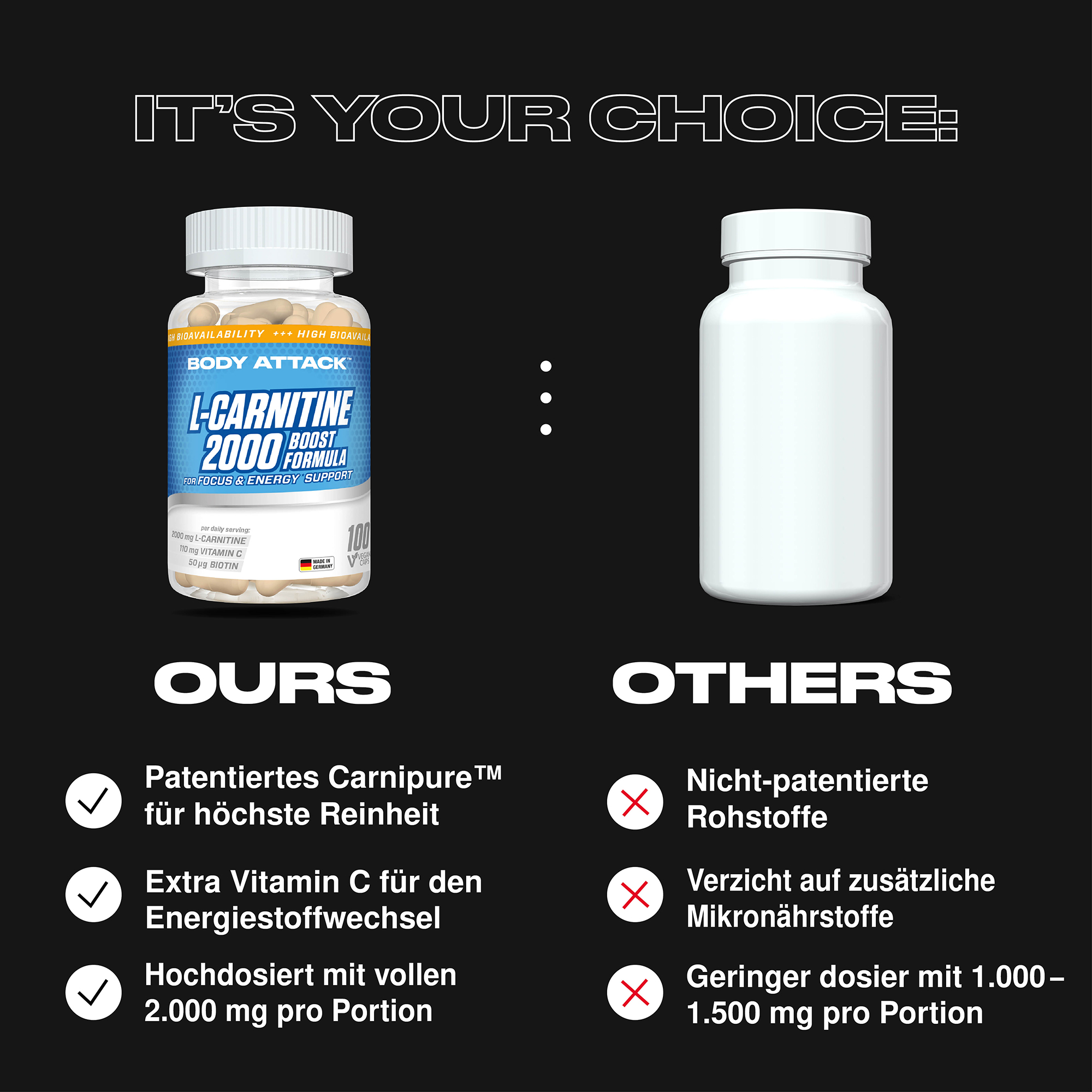 L-Carnitine 2000 Vergleichsgrafik L-Carnitine 2000 im Vergleich zu externen